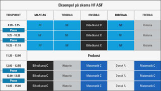Eksempel på skema: Formiddage: Mandag, tirsdag og torsdag: Naturfag A. Onsdag: Billedkunst C. Fredag: Historie. 8:20 - 11:10, med to pauser. Frokost 11:10 - 12:00. Eftermiddage: Mandag: Billedkunst C. Tirsdag: Historie. Onsdag og fredag: Matematik C. Torsdag: Dansk A. 12:00 - 15:00, med to pauser.